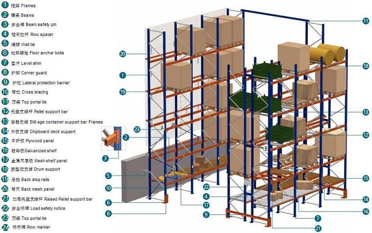 ����ʽ���ܽṹ